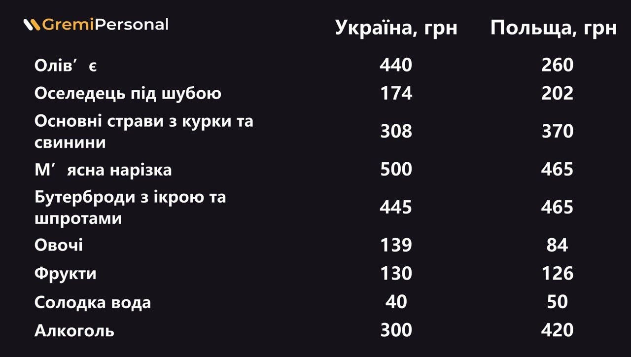 Как будет стол по украински